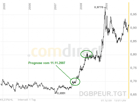 EURGBP