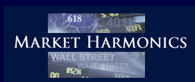 marketharmonics