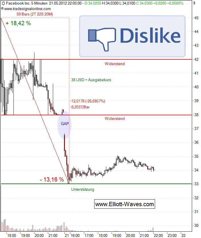 120522-FB-5min 120522-FB-5min