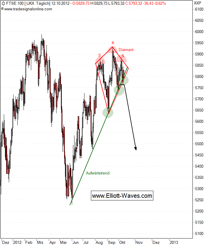 121015-FTSE-d