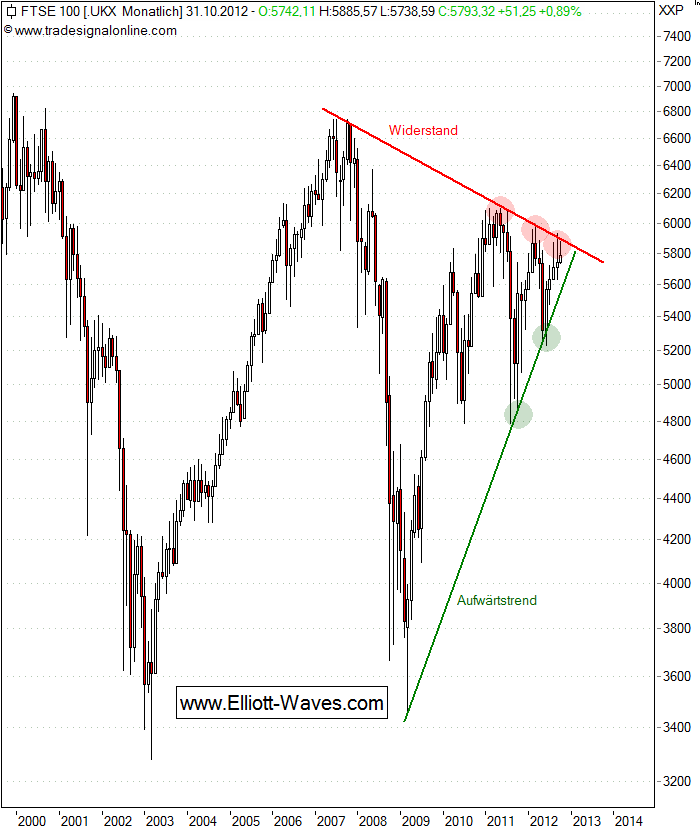 121015-FTSE100-m