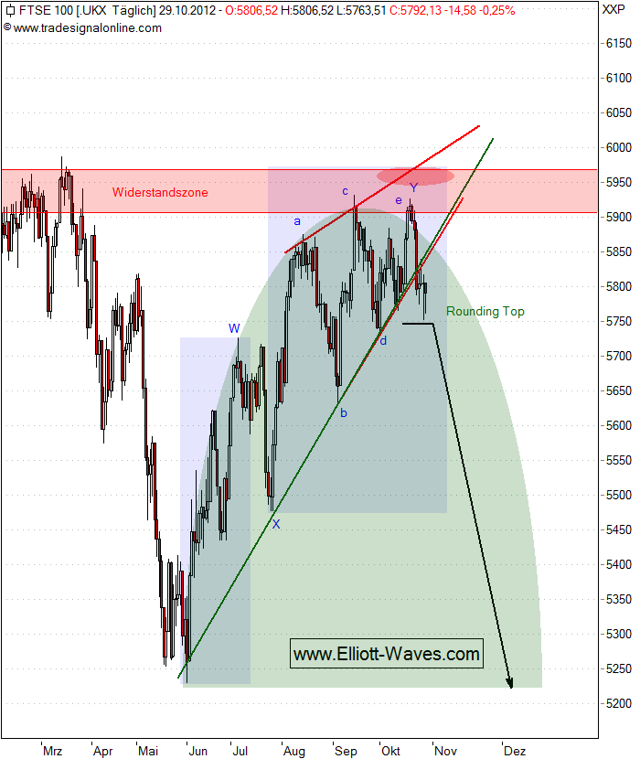 121029-FTSE100-d 121029-FTSE100-d