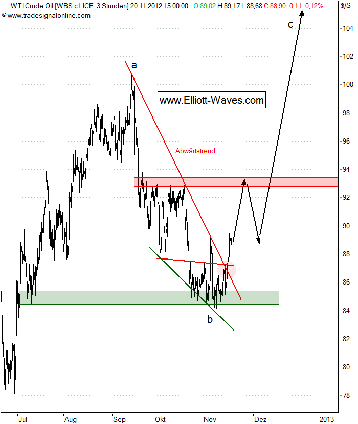 121120-WTI-h