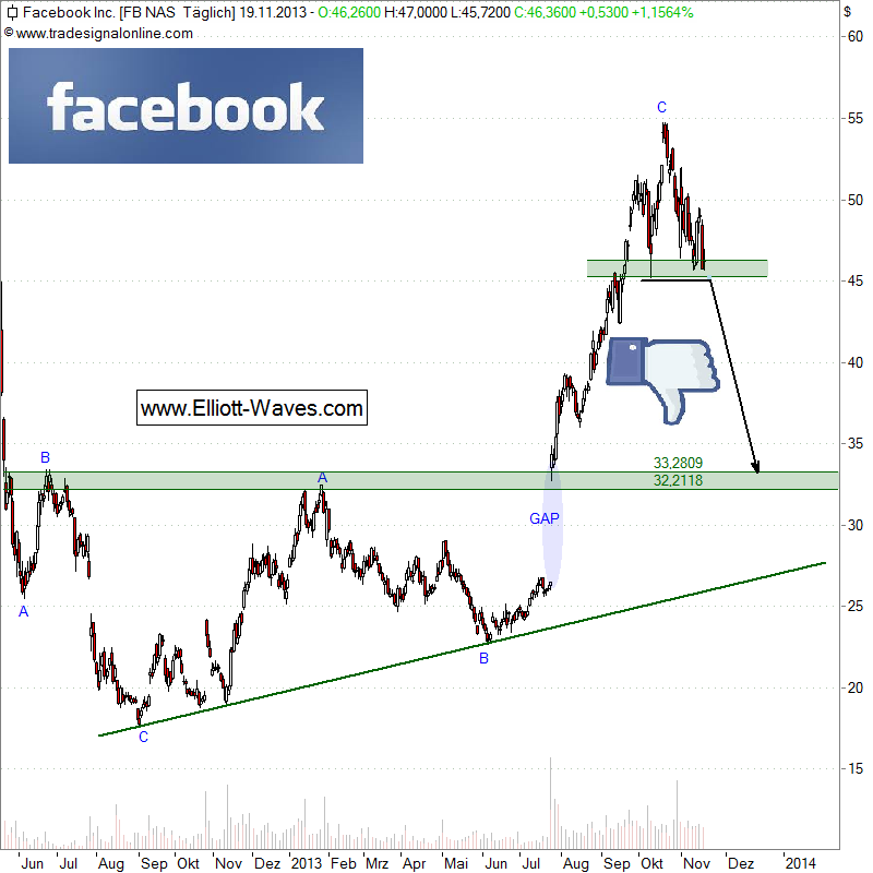 facebook