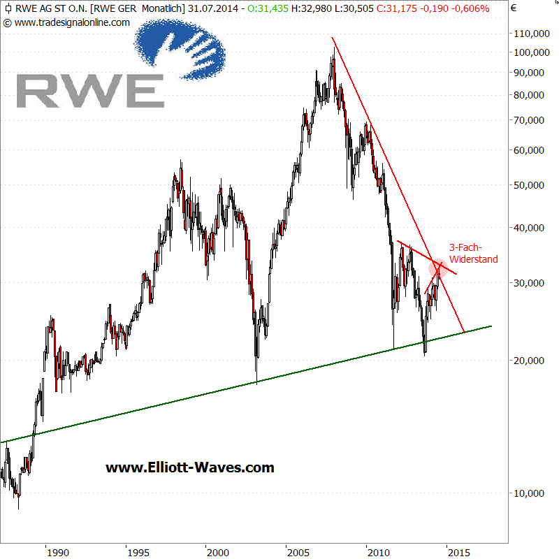 RWE-m