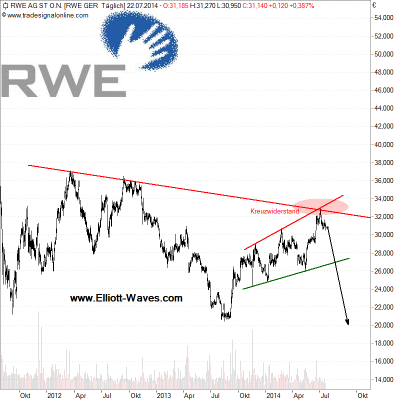 rwe-d