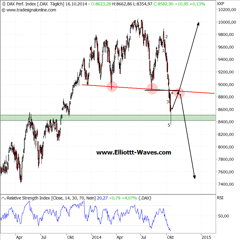 DAX-d
