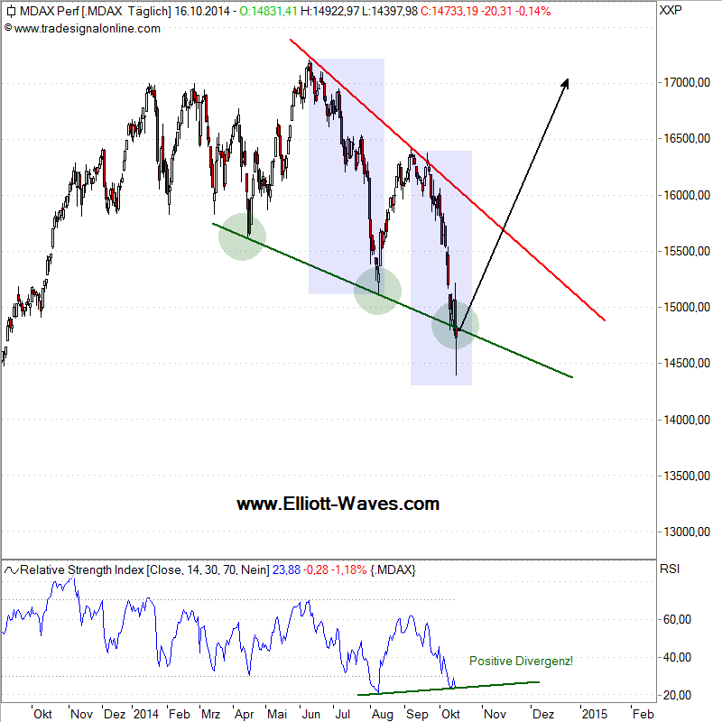 MDAX-d
