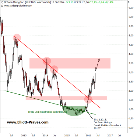 Mcewenmining-w-13062016