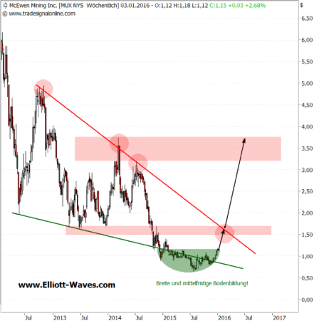 Mcewenmining-w-30122015