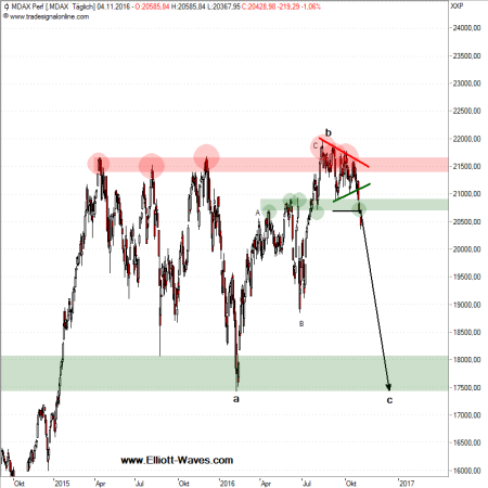 mdax-d-06112016