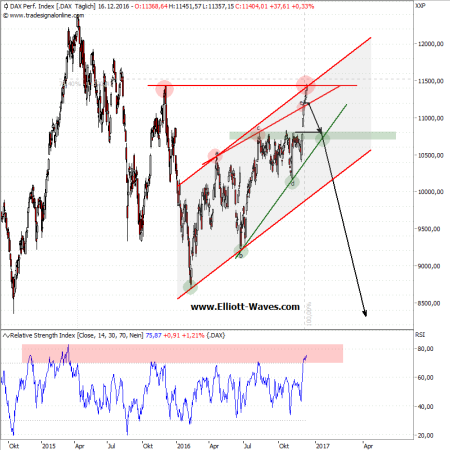 dax-d-18122016