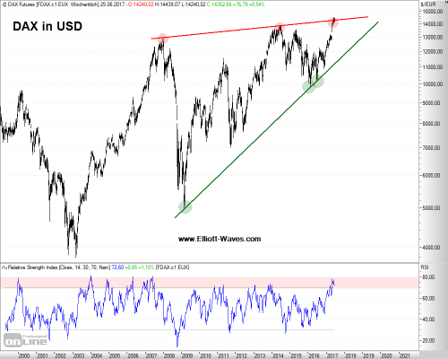 DAXUSD-d-20062017