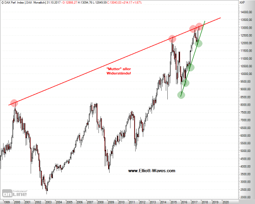 Dax-m-18102017