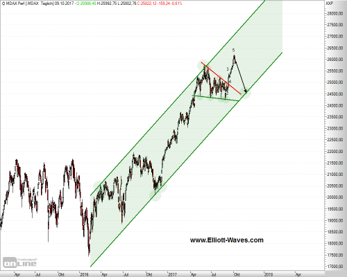 MDAX-d-09102017