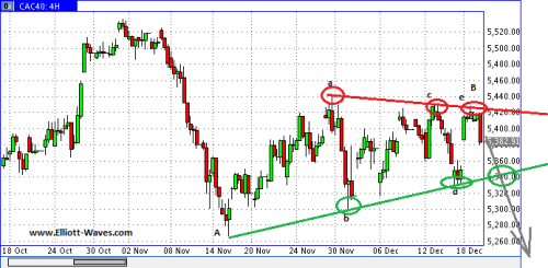 CAC40-4h-19122017