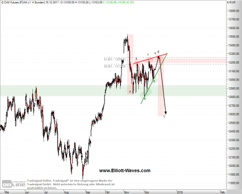 FDax-h-17122017