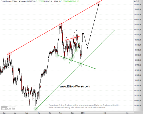 FDax-4h-07012018