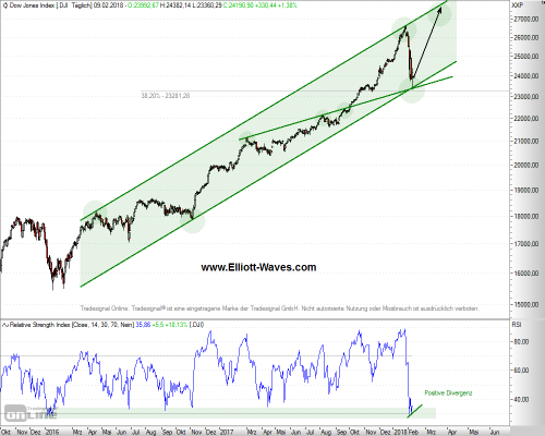 DJIA-d-11022018