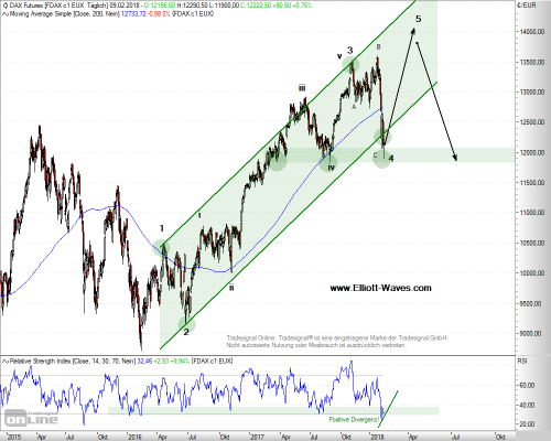 FDax-d-11022018