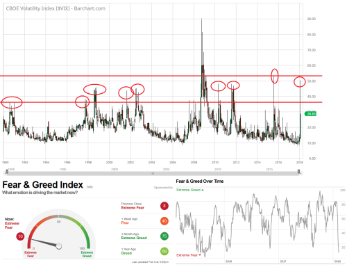 VIX-m-09022018