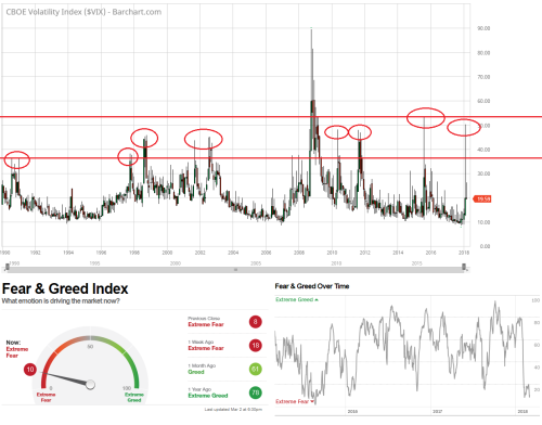 vix-m-02032018